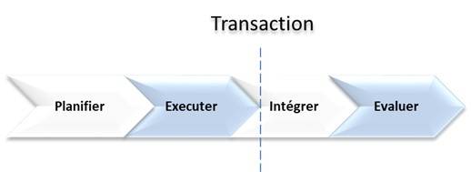 fusion acquisition, phases de gestion, planifier, execution, intégration, évaluation, référentiel